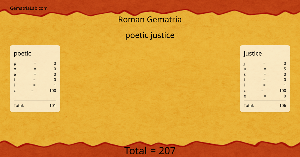 poetic justice in roman Gematria